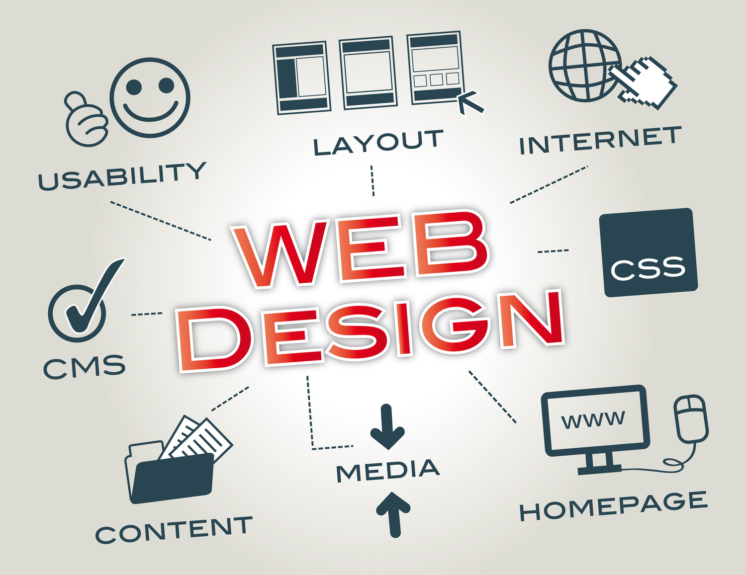 Making a Lasting Impression With Your Website