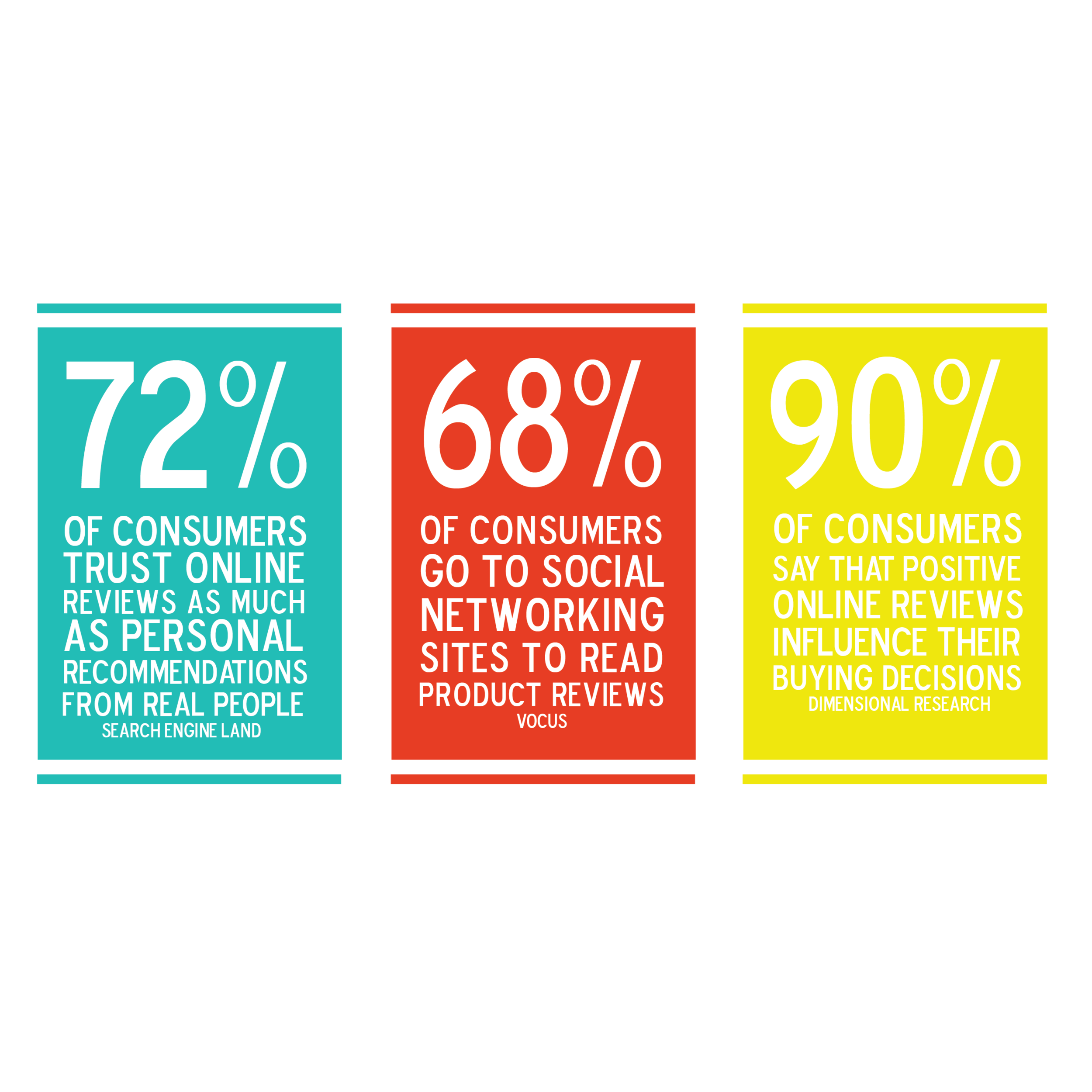 Ditch Testimonials & Start Managing Your Online Reviews